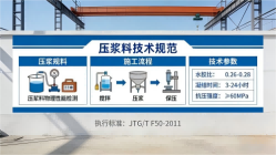 慈溪本地工厂讲解：说一遍公路压浆料和铁路压浆料的区别