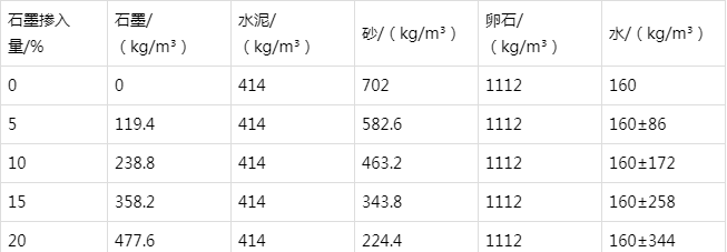 慈溪防静电水泥砂浆怎么做(附配比及施工方法)